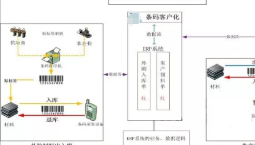 商品条码编码追溯管理系统软件