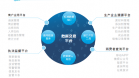  商品溯源系统软件