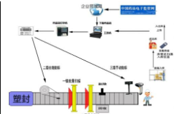 trs防错追溯系统软件