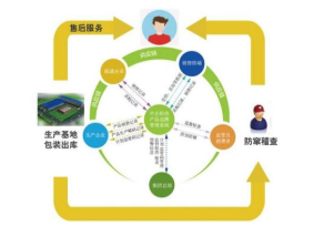 产品供销追溯系统软件