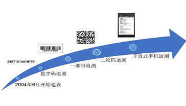 中药材保健品追溯系统软件