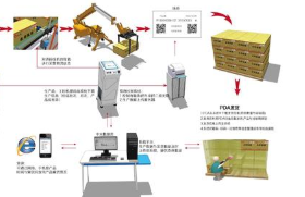 深圳防伪防串系统软件