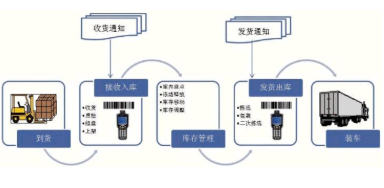 企业商品条码管理系统软件