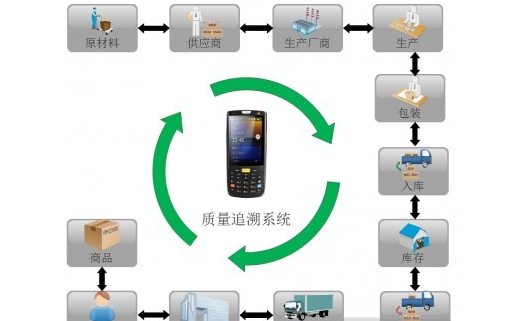 产品二维码质量追溯系统软件