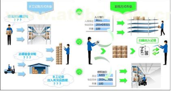 仓库物料条码管理系统