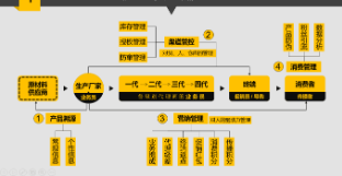 一物一码营销解决方案