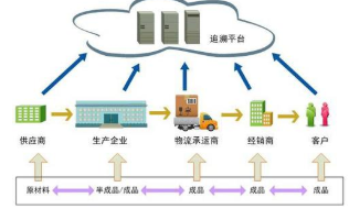 条码产品可追溯系统软件