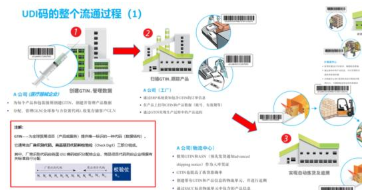 UDI管理系统软件