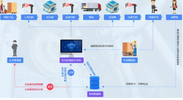 产品防窜货管理系统软件