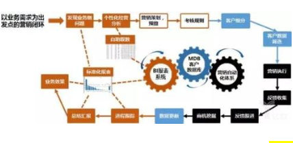 河北一物一码自动营销系统软件