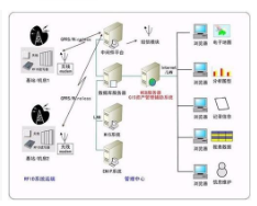 宁波条码二维码追踪管理系统