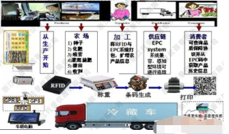 食品生产追溯管理系统软件