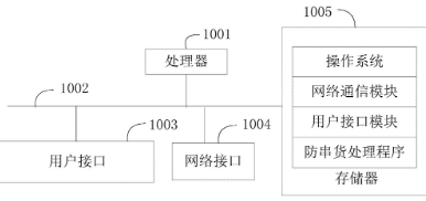 石家庄防串货