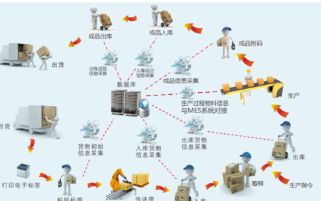 标识可追溯性控制程序