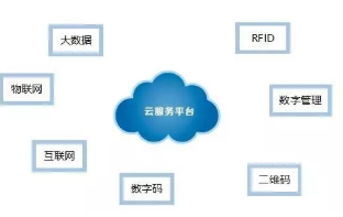 印刷防伪发码平台服务商