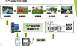 农产品质量安全监管追溯平台