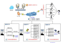 制鞋rfid质量追溯系统软件