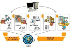 产品追溯和召回系统软件