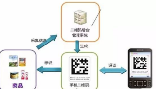 湖北一物一码食品溯源系统