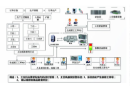  批量条码追溯管理系统软件