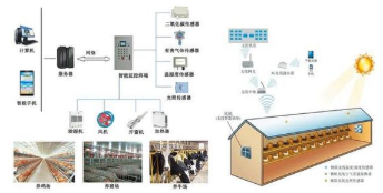 畜牧业智能养殖管理系统软件