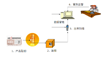 防窜货扫码扫描系统app软件