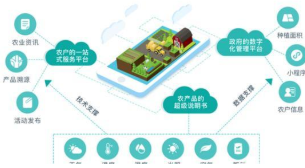 rfid食品溯源管理系统软件