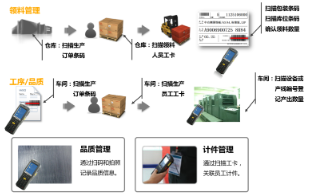 电子标签品质追溯系统软件