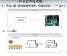 济南防伪防窜管理系统价格